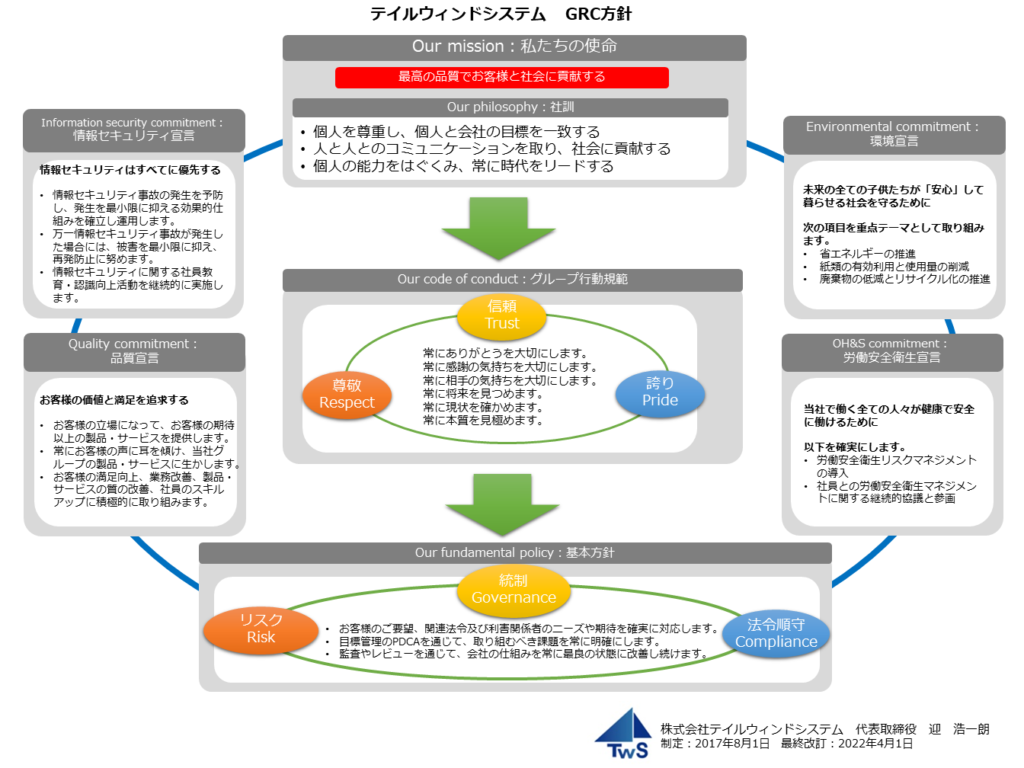 テイルウィンドシステムGRC方針